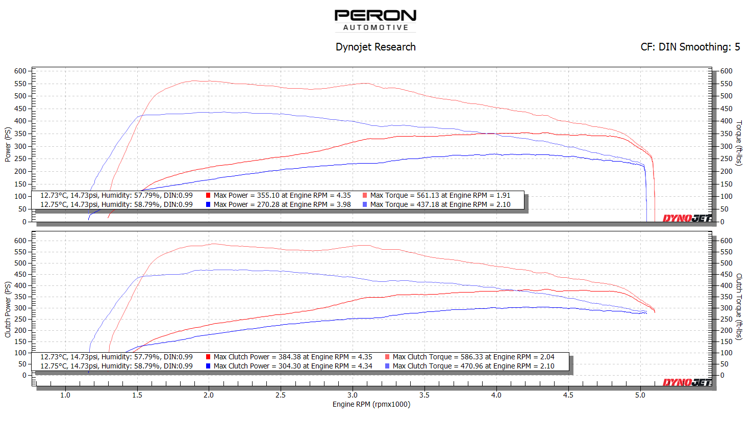 BMW F Series x35D - PERON STG1 ECU / xHP ZF8 STG2 Tuning Package