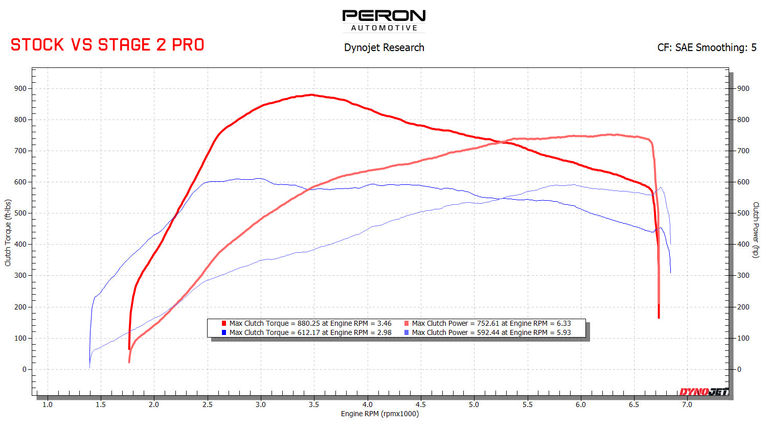Audi RS6 / RS7 C8 | Aarden Engineering | Level 2 MG1 ECU / AL552 TCU | Motorsport Tuning Software