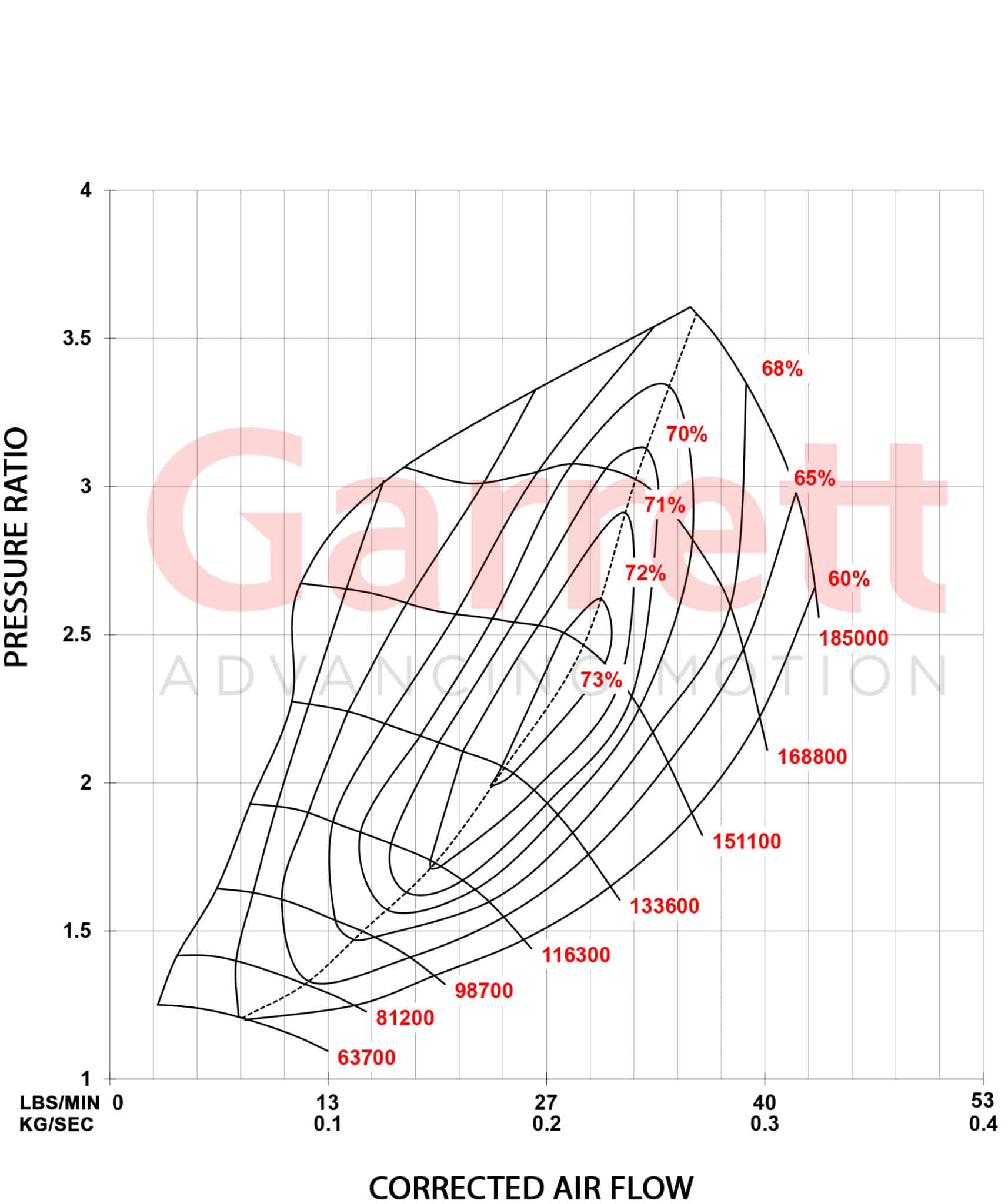 Volkswagen/Audi 2.0L TSI MK7 | Garrett | Turbocharger STG1